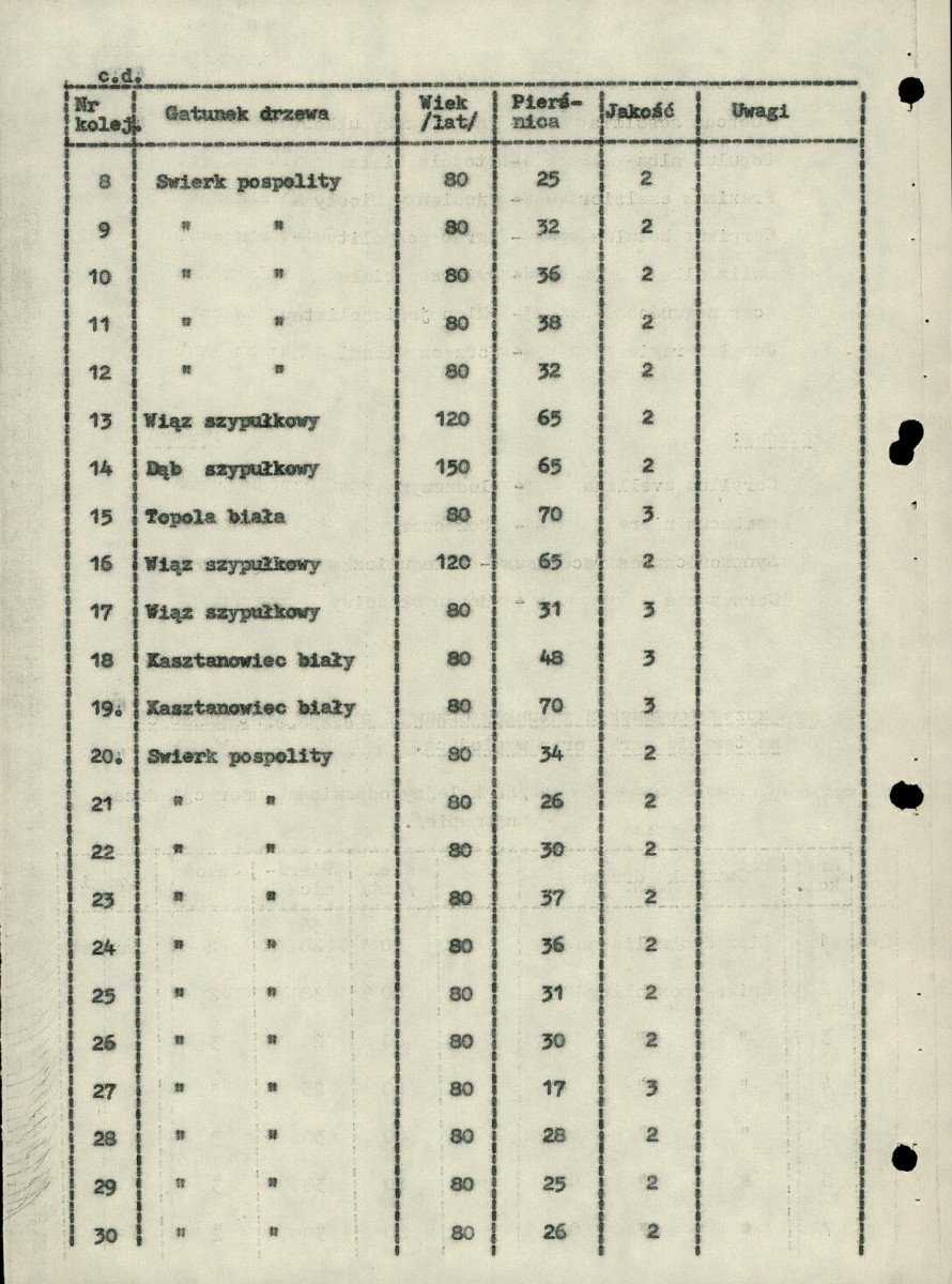 EP - Ewidencja parkowa, skan nr 17