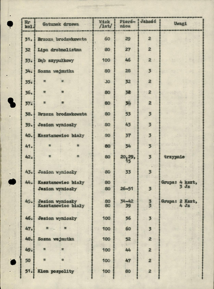 EP - Ewidencja parkowa, skan nr 18