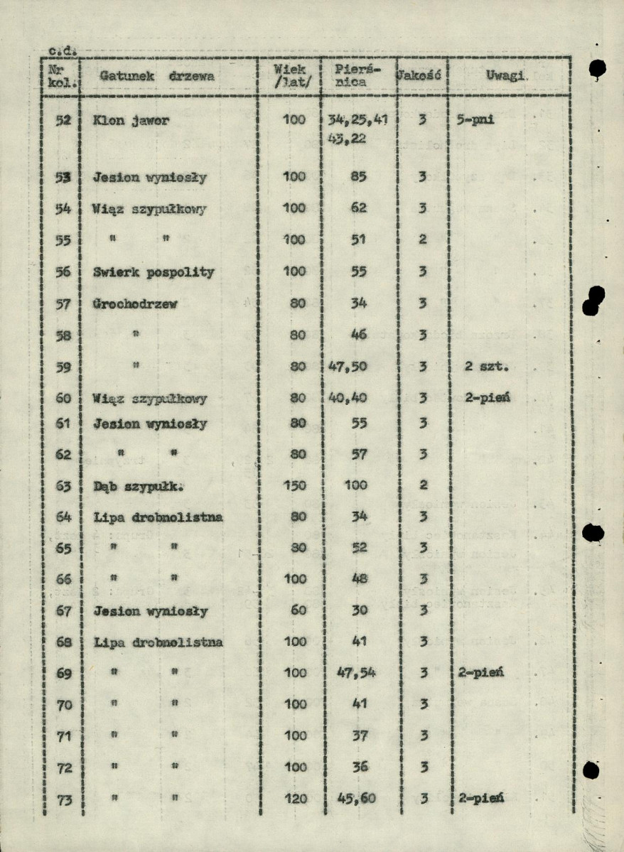EP - Ewidencja parkowa, skan nr 19