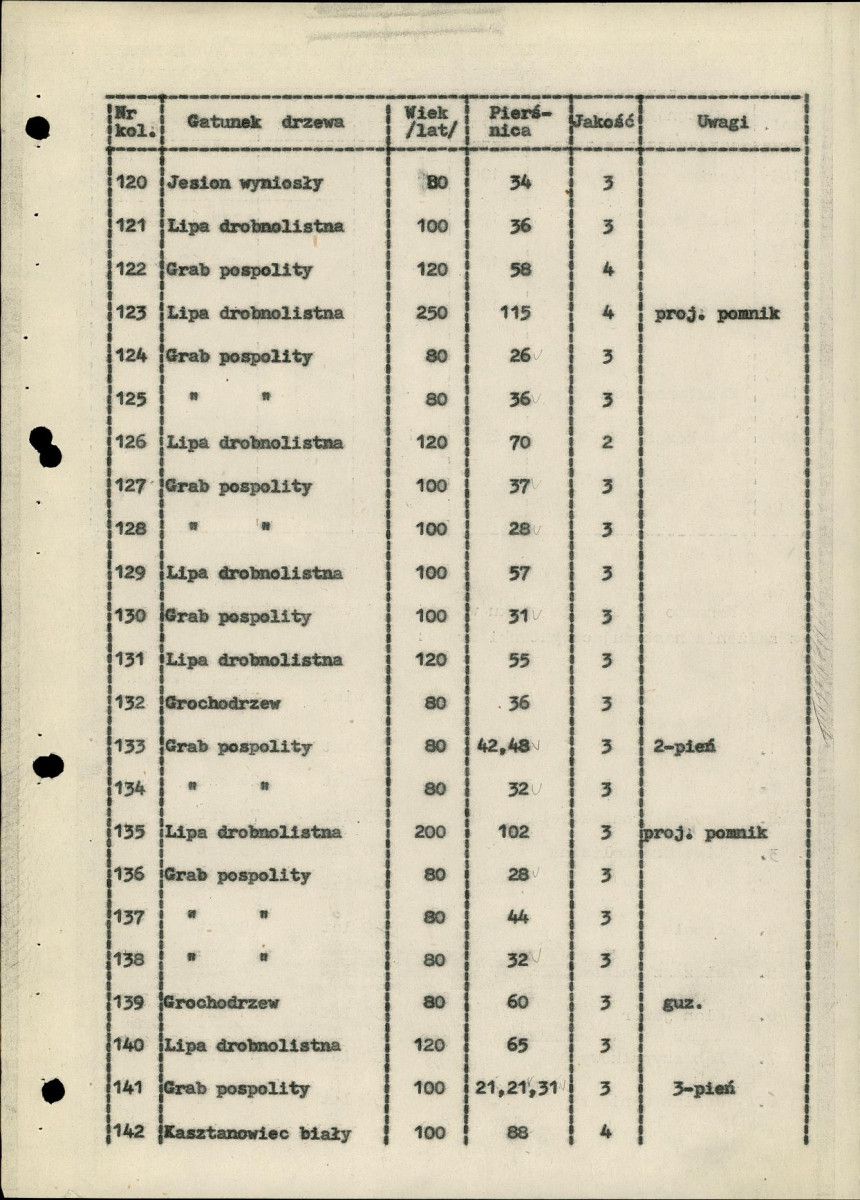 EP - Ewidencja parkowa, skan nr 22