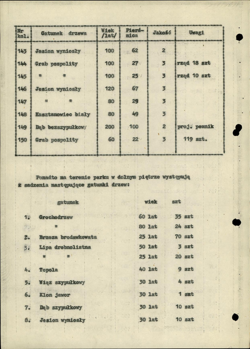 EP - Ewidencja parkowa, skan nr 23