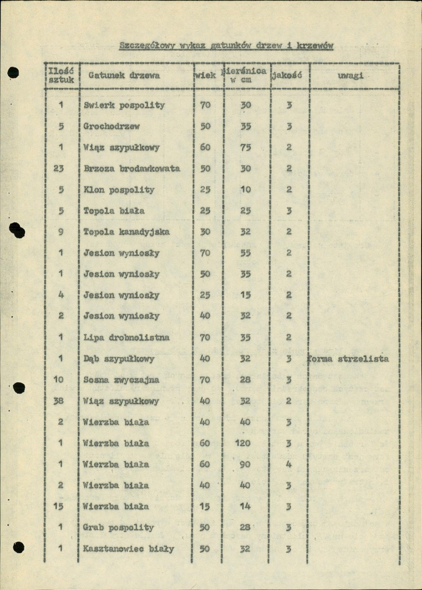 EP - Ewidencja parkowa, skan nr 14