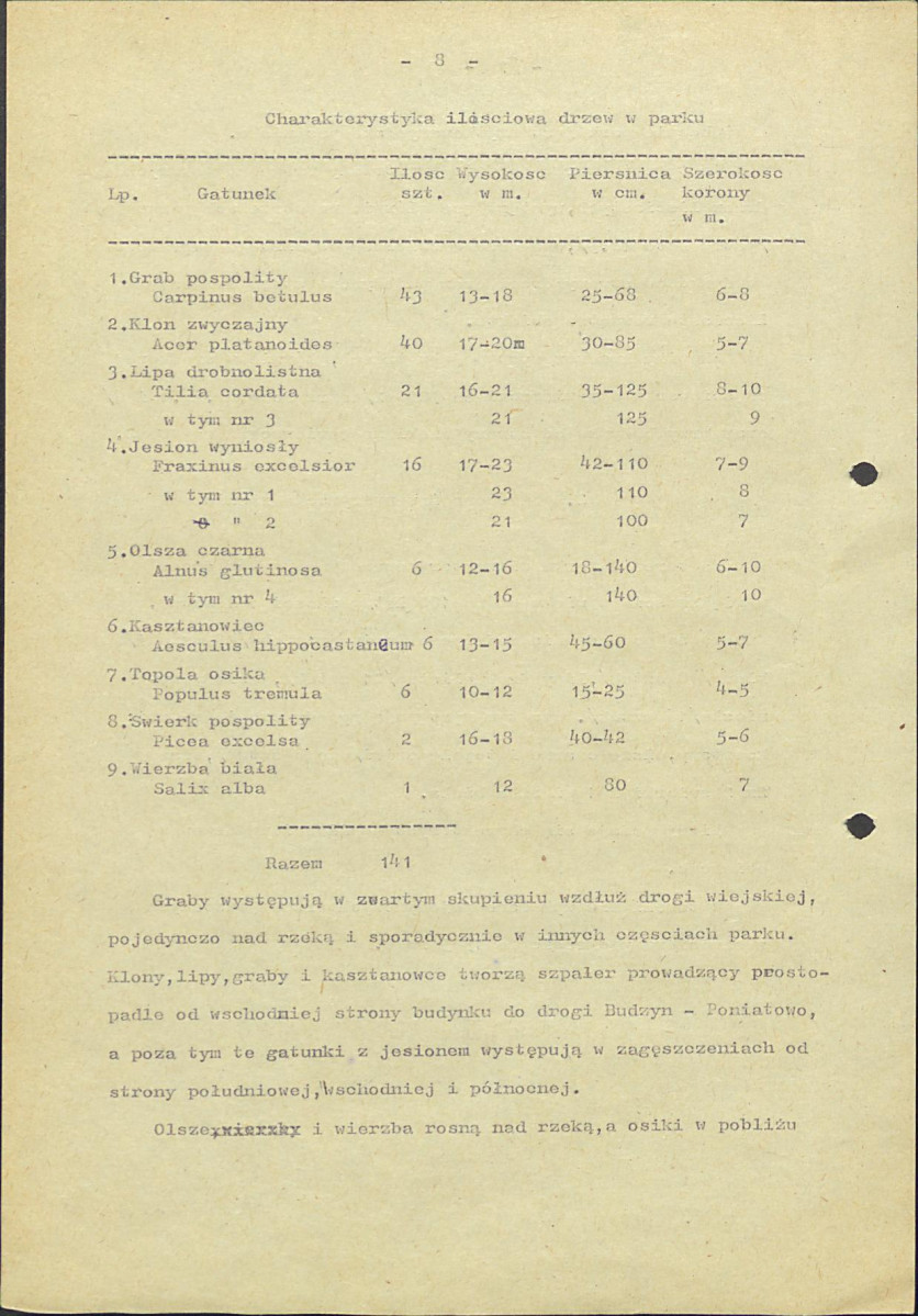 Ewidencja parkowa, skan nr 15