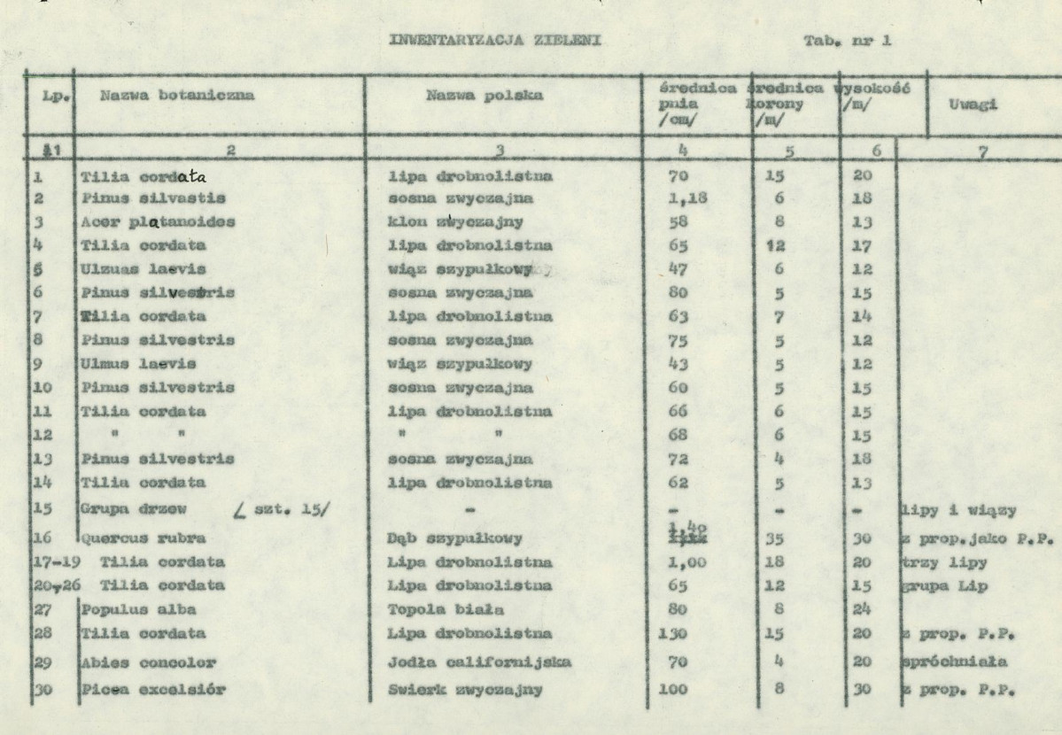Ewidencja parkowa, skan nr 15