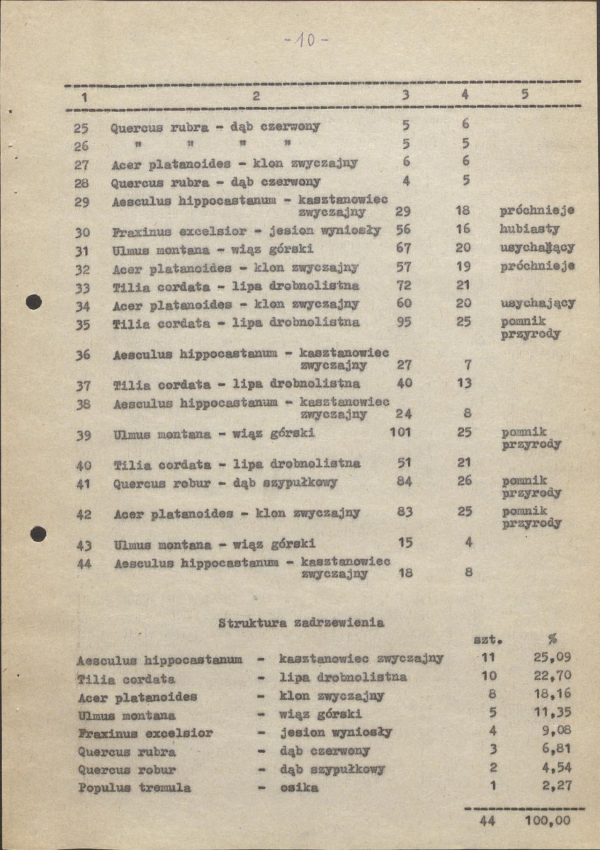 EP - Ewidencja parkowa, skan nr 15