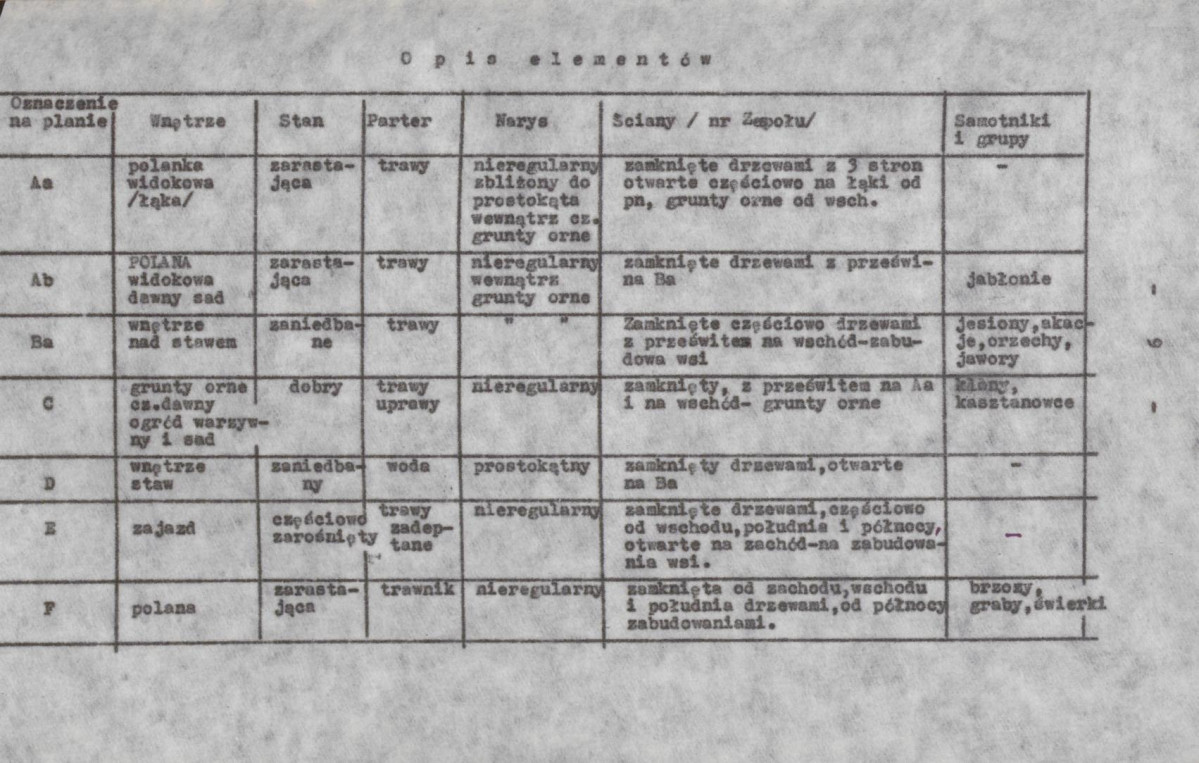 EP - Ewidencja parkowa, skan nr 18