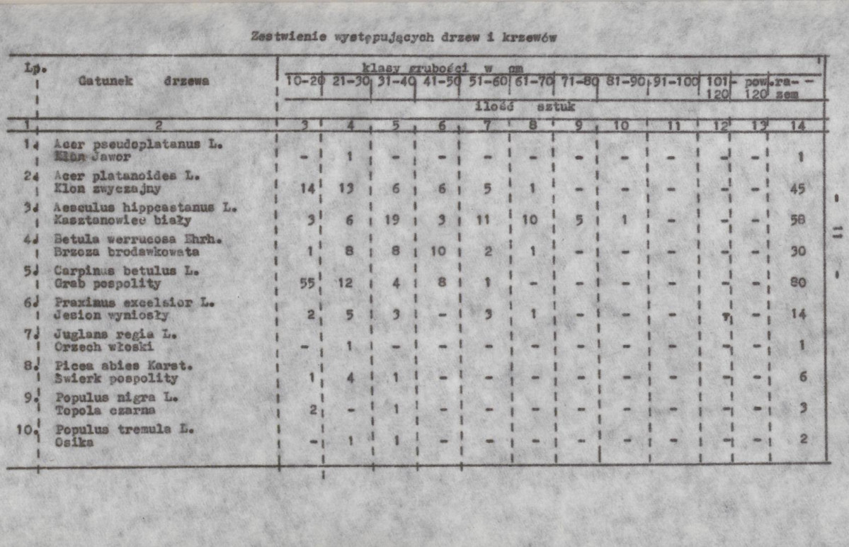 EP - Ewidencja parkowa, skan nr 20