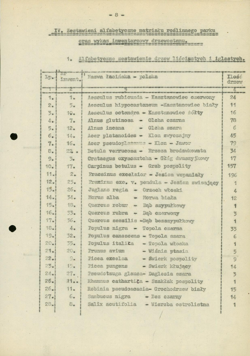Ewidencja parkowa, skan nr 17