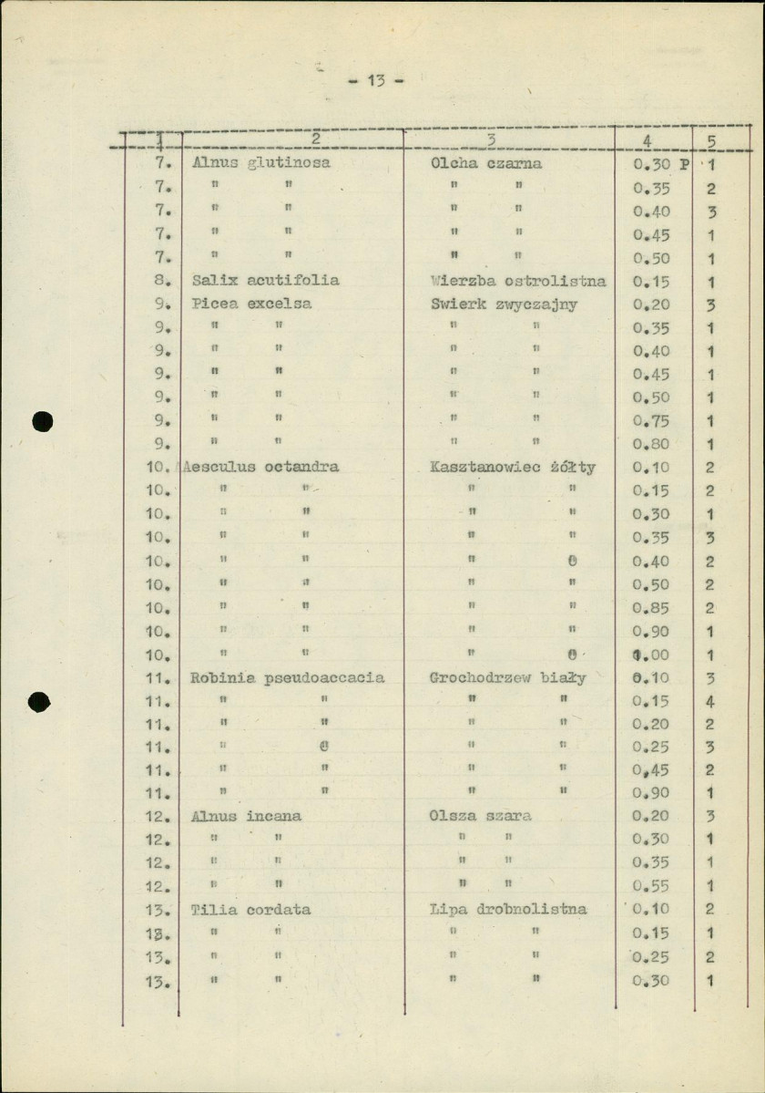 Ewidencja parkowa, skan nr 22