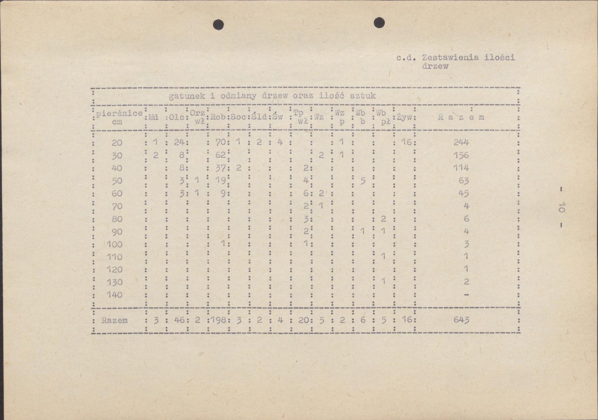 Ewidencja parkowa, skan nr 16