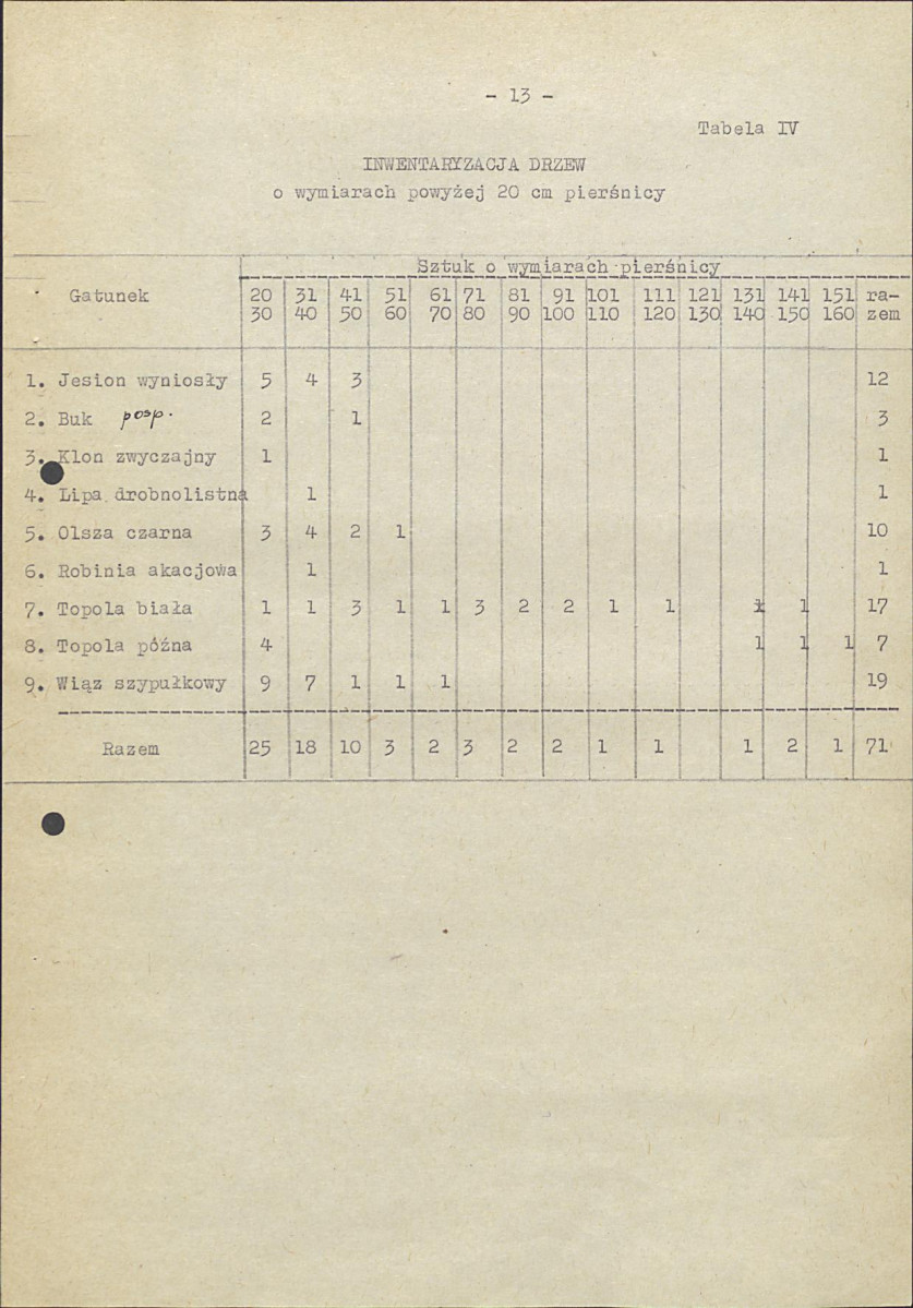 EP - Ewidencja parkowa, skan nr 20