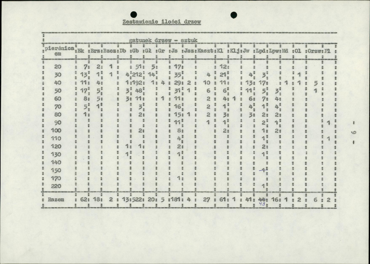 EP - Ewidencja parkowa, skan nr 15