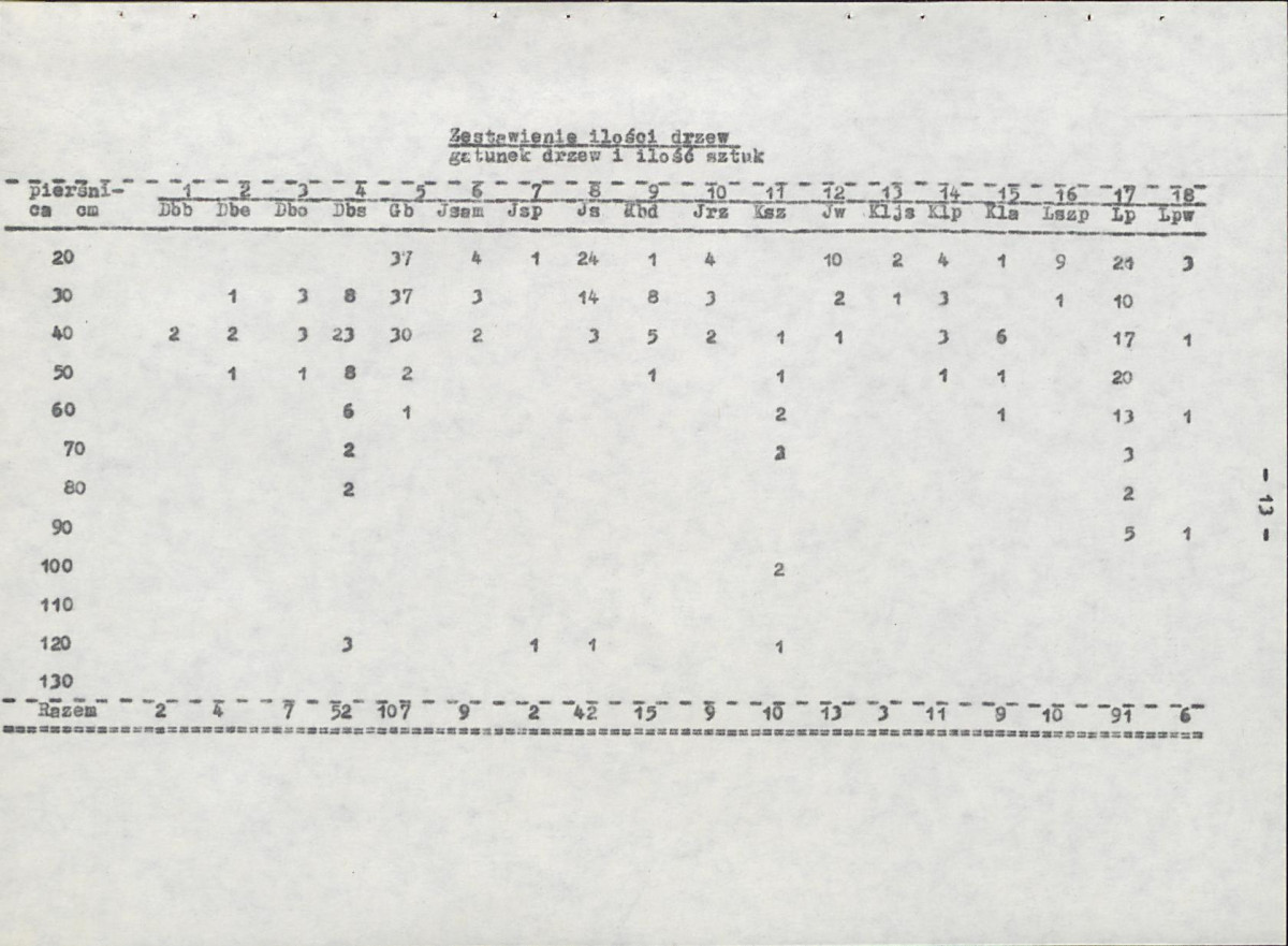EP - Ewidencja parkowa, skan nr 21