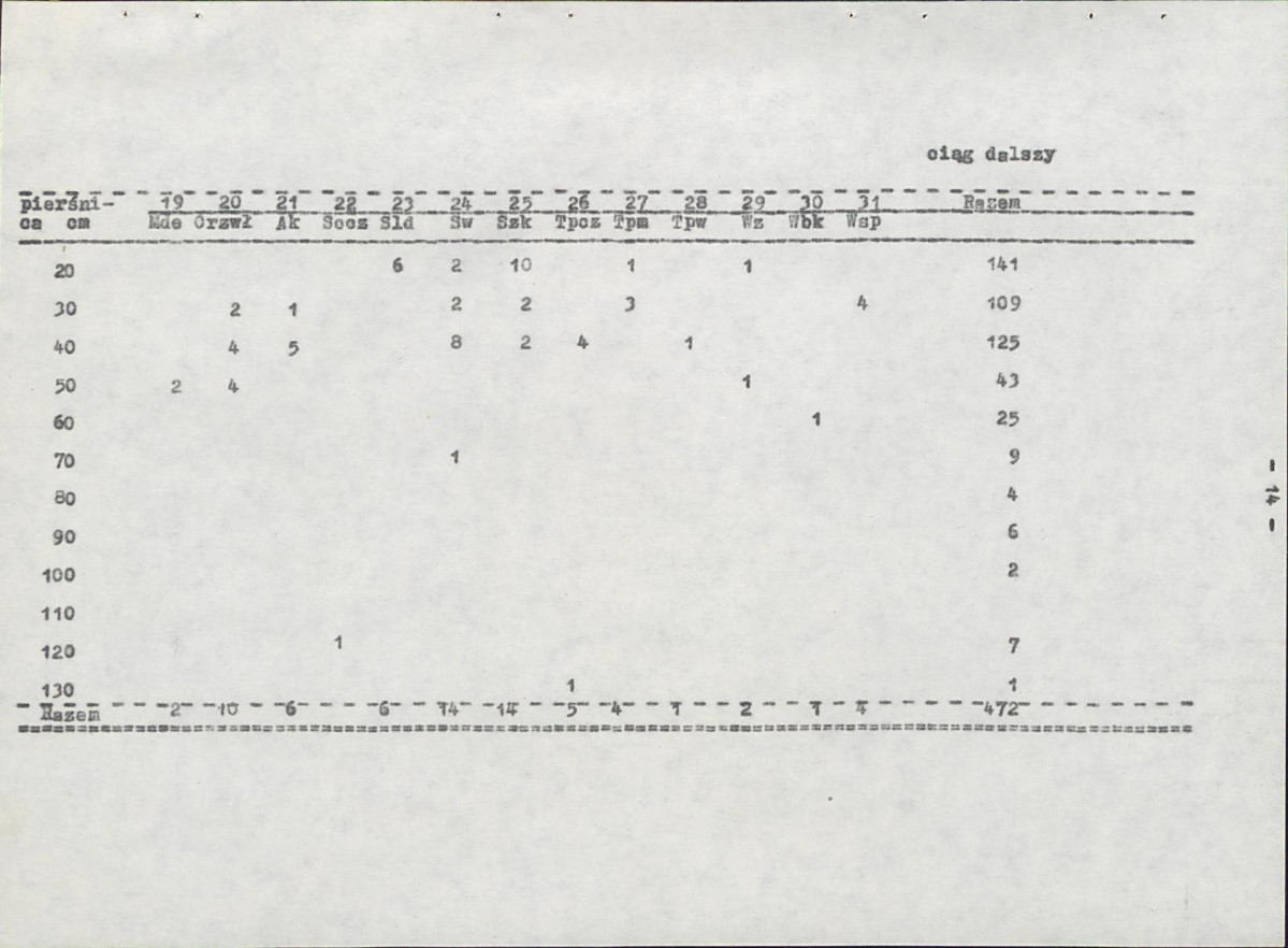 EP - Ewidencja parkowa, skan nr 22