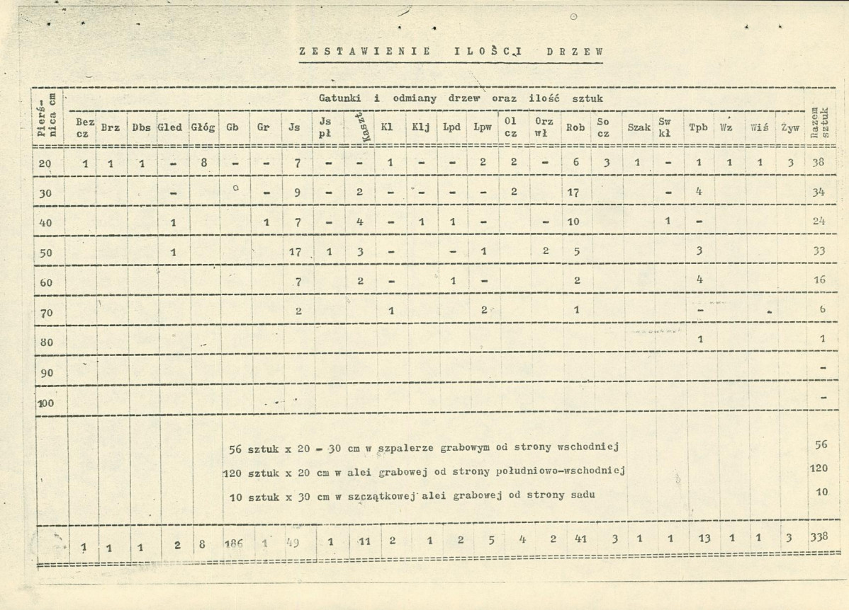 Ewidencja parkowa, skan nr 14