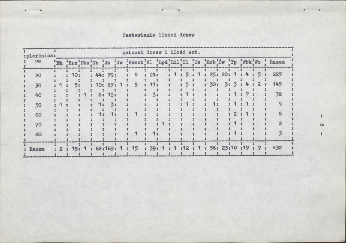 EP - Ewidencja parkowa, skan nr 14