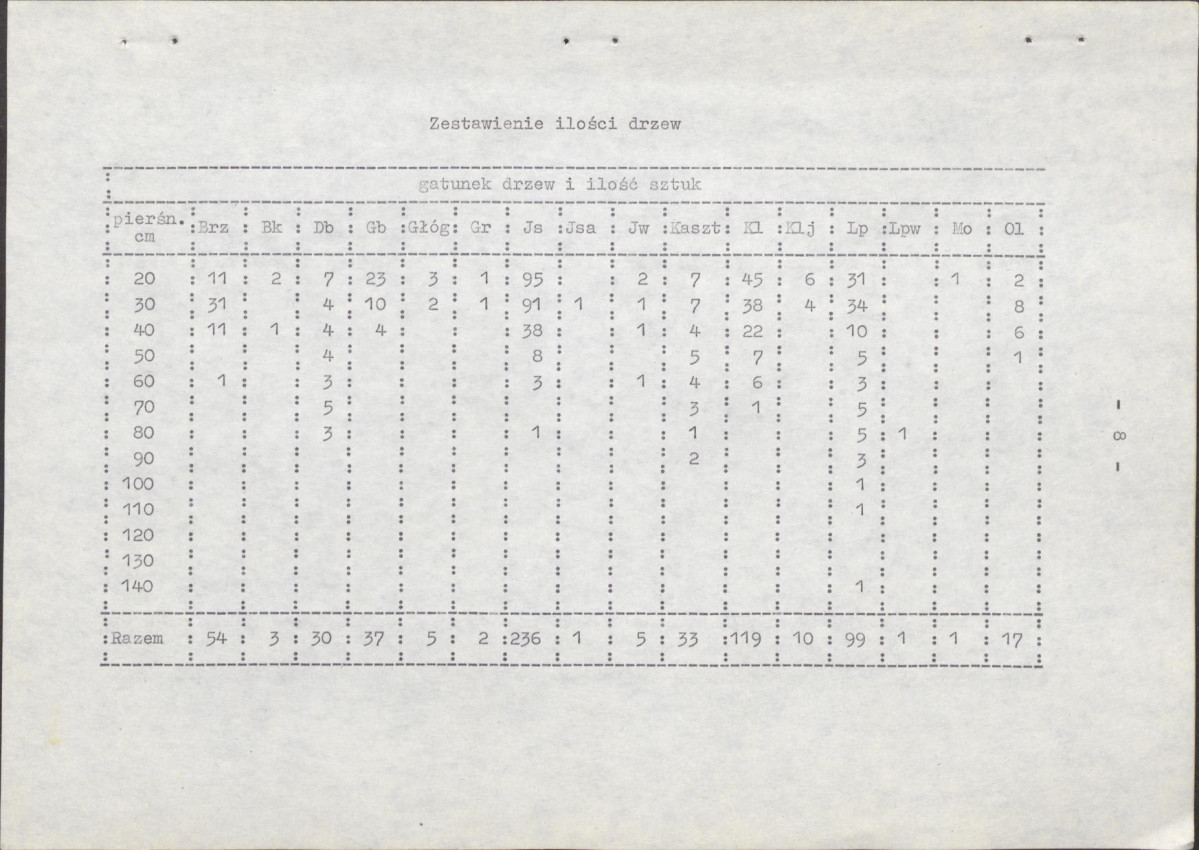 Ewidencja parkowa, skan nr 14