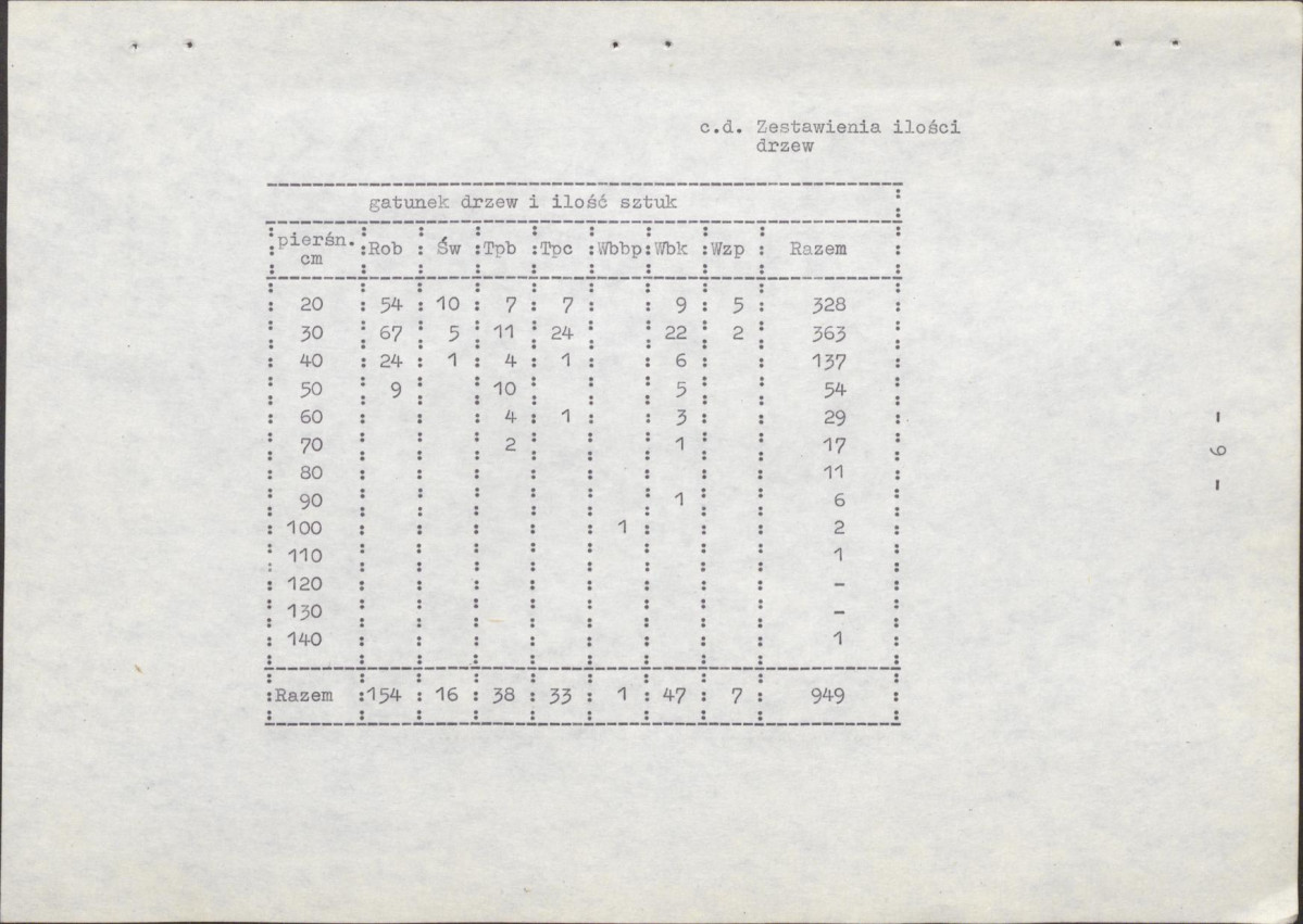 Ewidencja parkowa, skan nr 15
