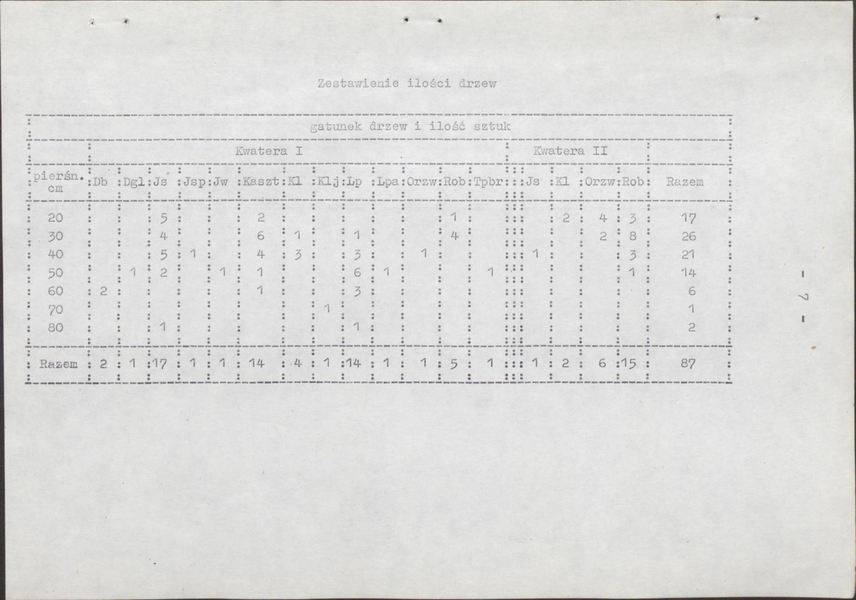 EP - Ewidencja parkowa, skan nr 13