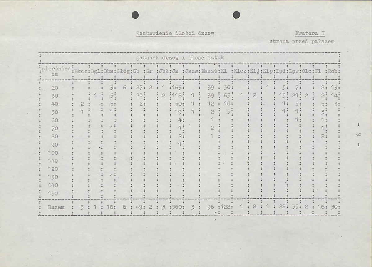Ewidencja parkowa, skan nr 16