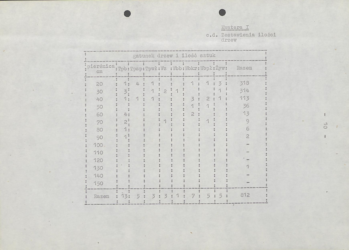 Ewidencja parkowa, skan nr 17