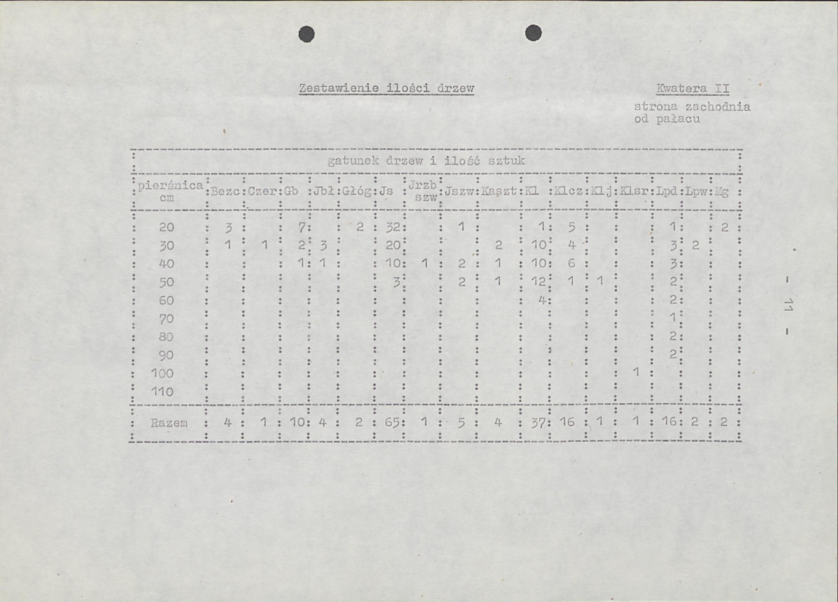 Ewidencja parkowa, skan nr 18