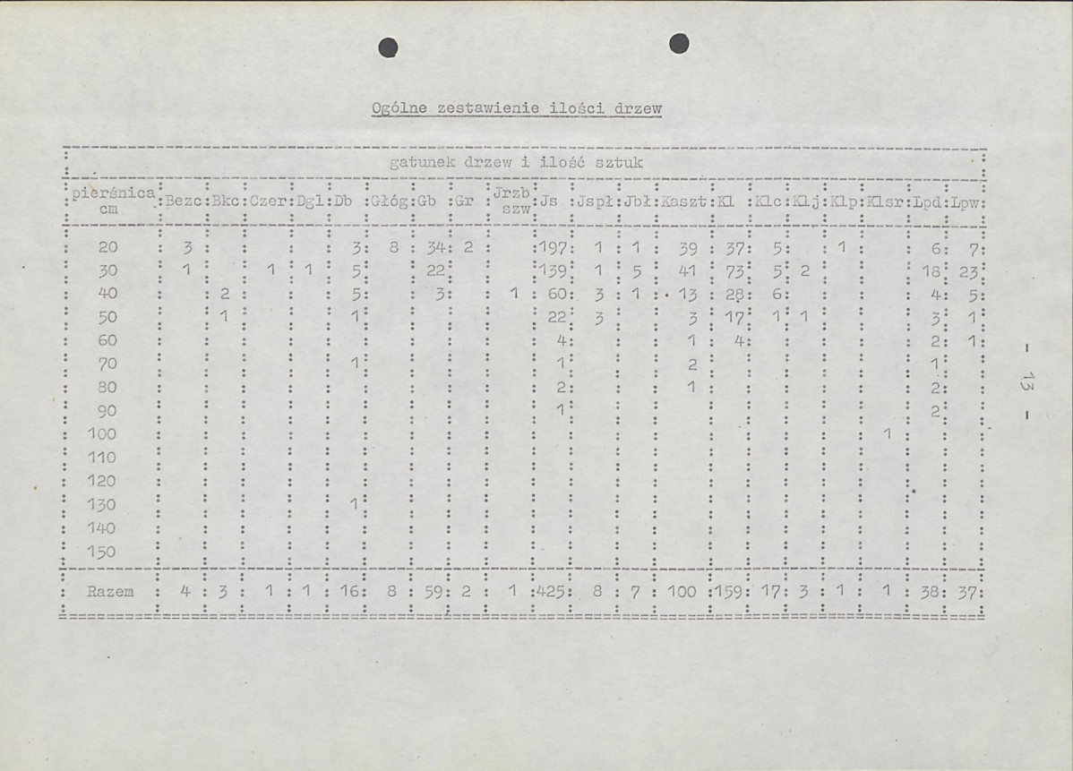 Ewidencja parkowa, skan nr 20