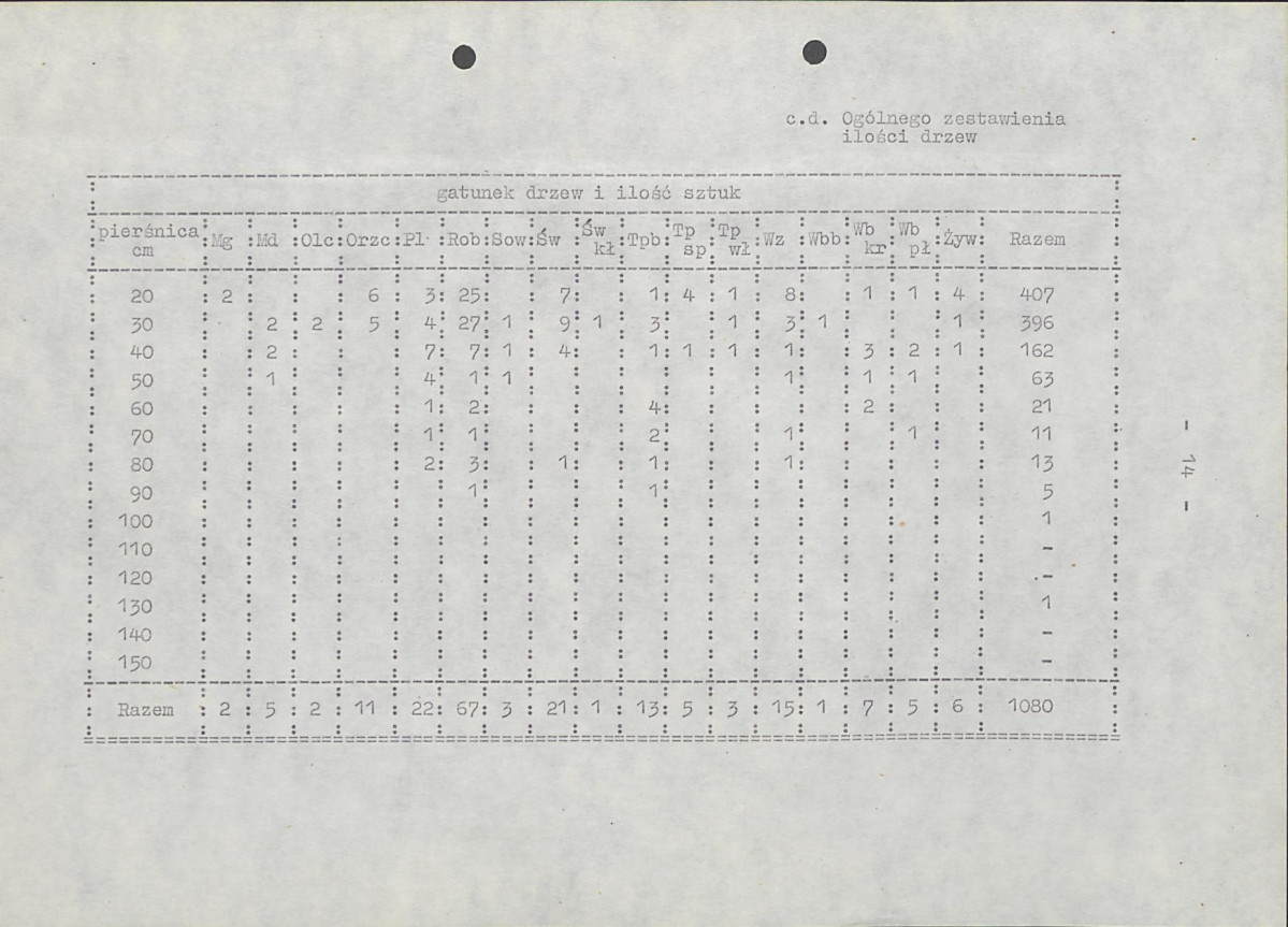 Ewidencja parkowa, skan nr 21