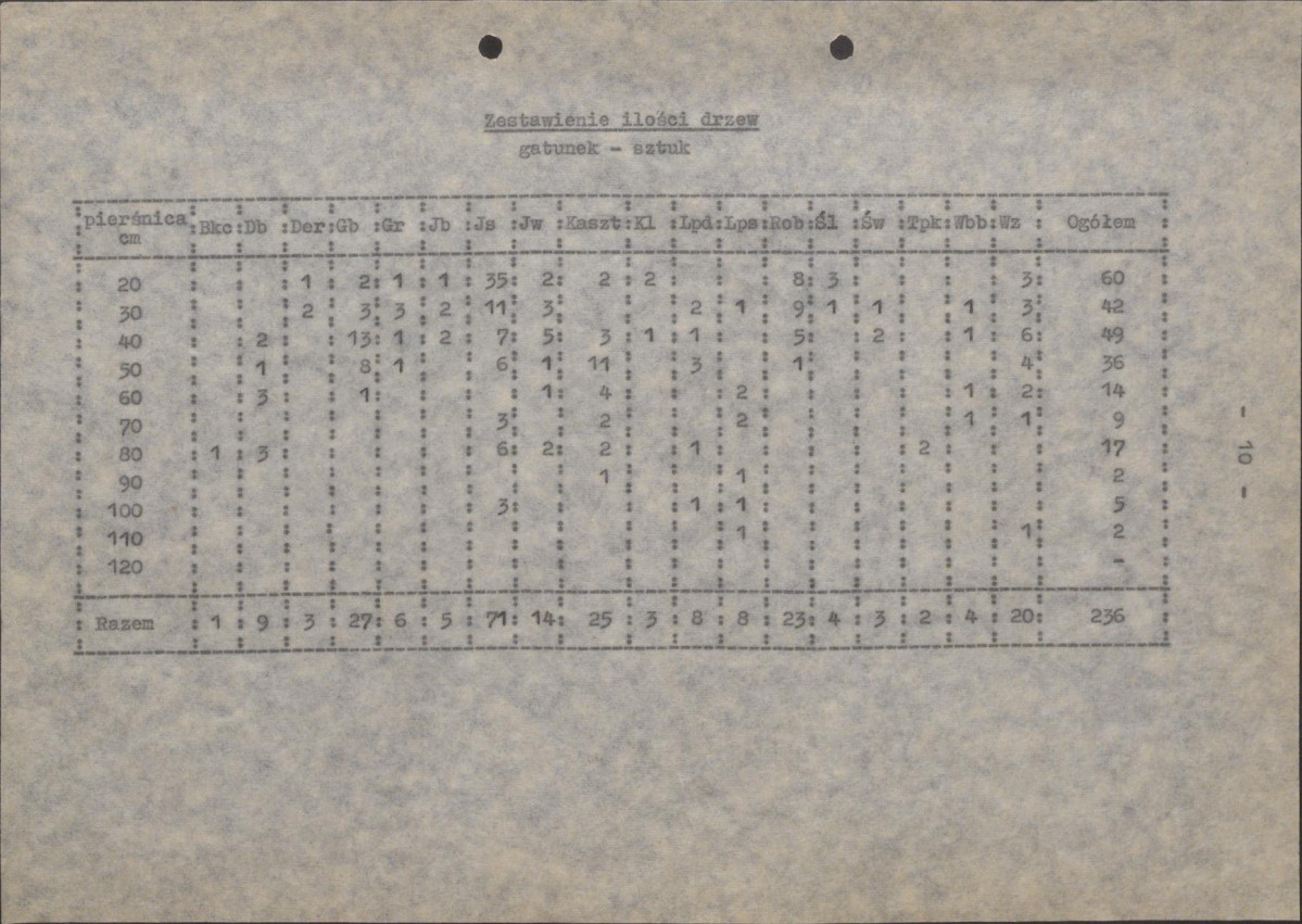 Ewidencja parkowa, skan nr 16