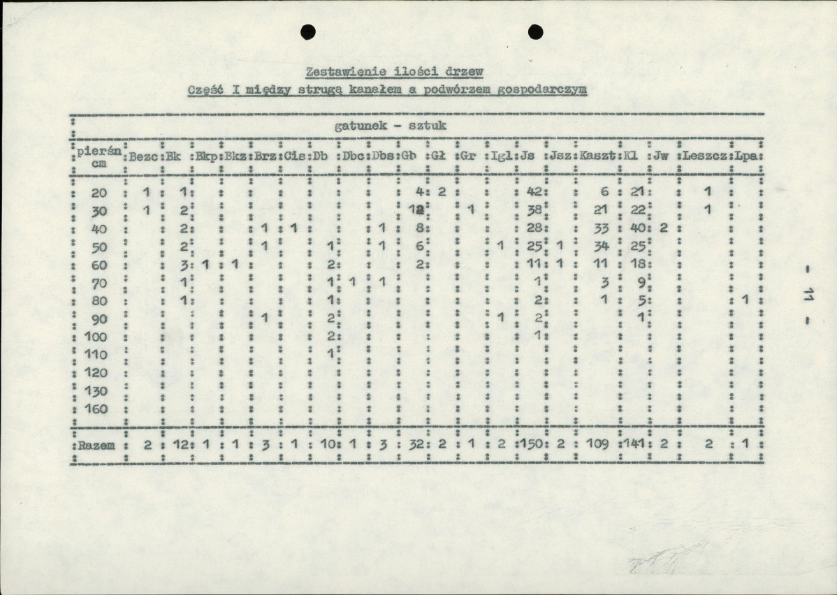 EP - Ewidencja parkowa, skan nr 17