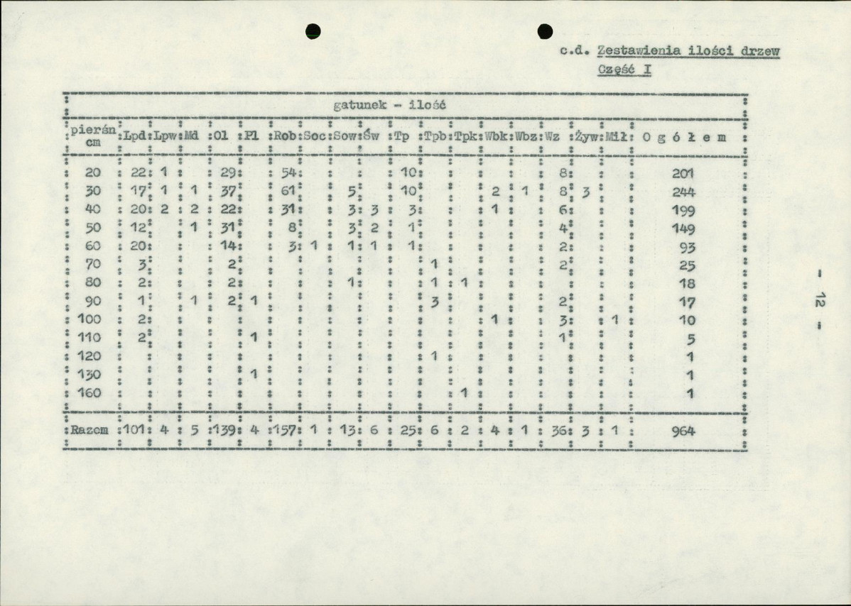 EP - Ewidencja parkowa, skan nr 18