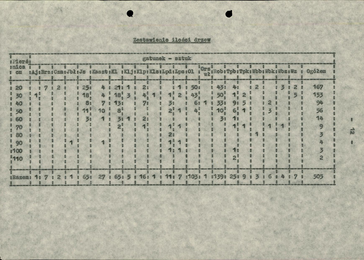EP - Ewidencja parkowa, skan nr 18