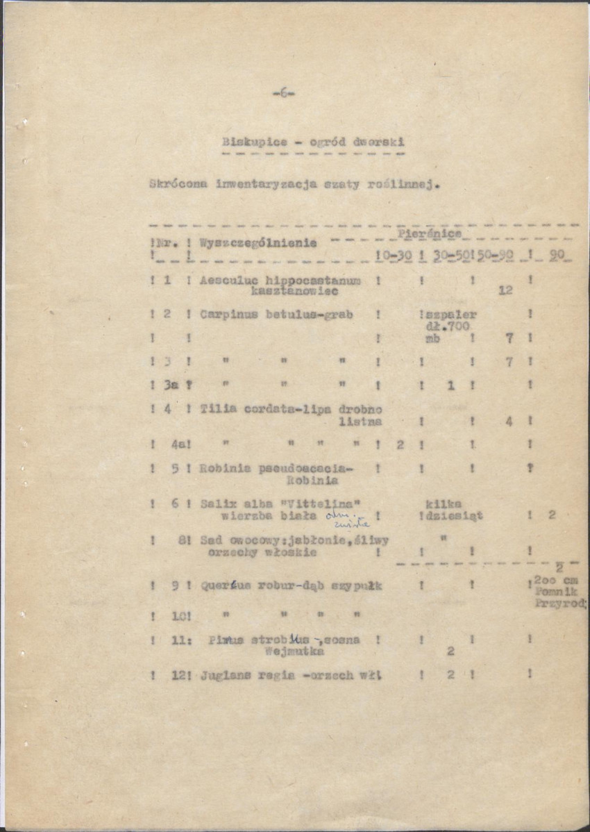 Ewidencja parkowa, skan nr 9