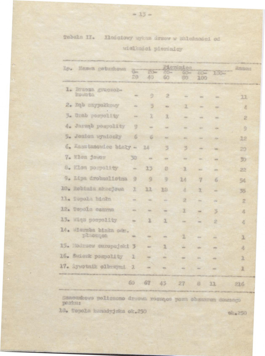 Ewidencja parkowa, skan nr 24