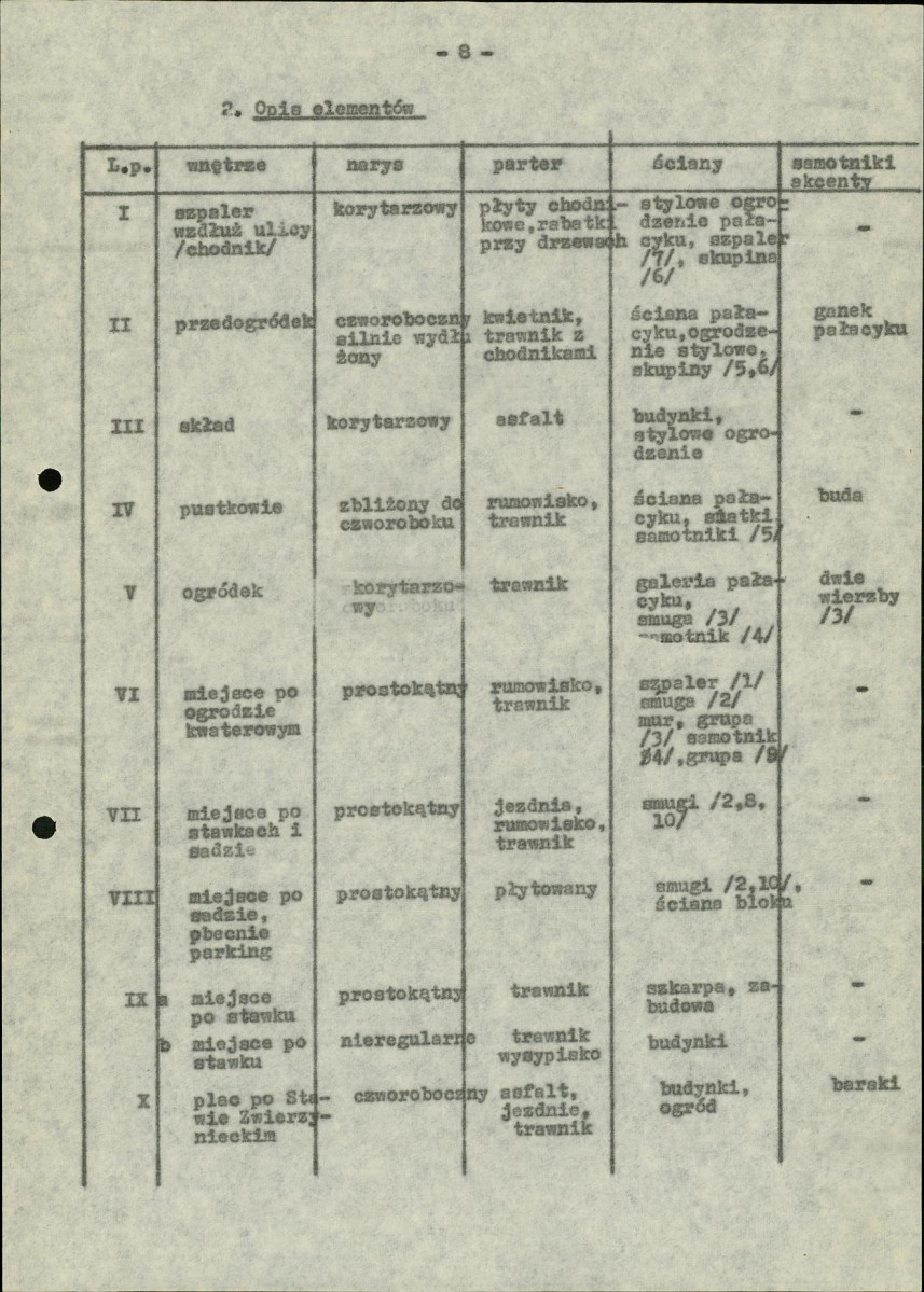 Ewidencja parkowa, skan nr 11