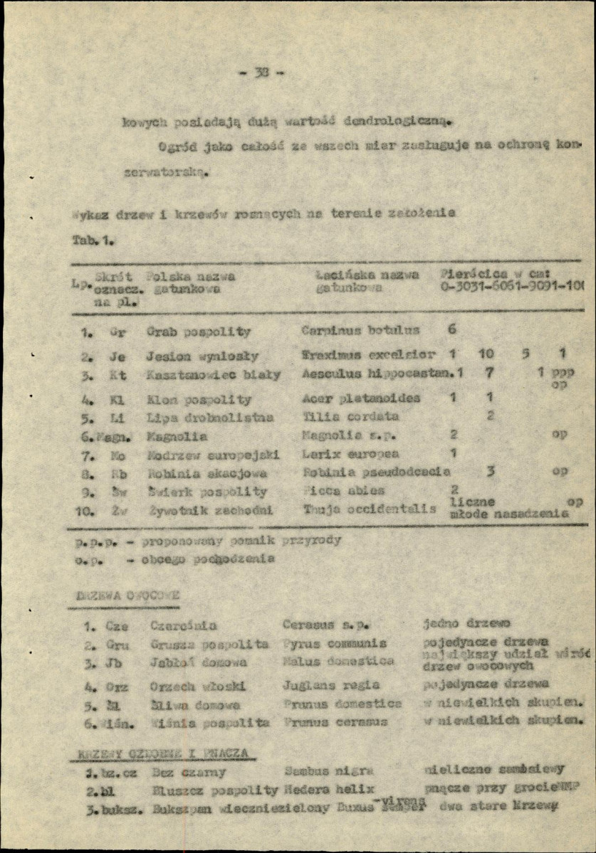 Ewidencja parkowa, skan nr 54