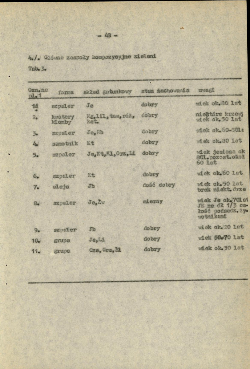 Ewidencja parkowa, skan nr 64