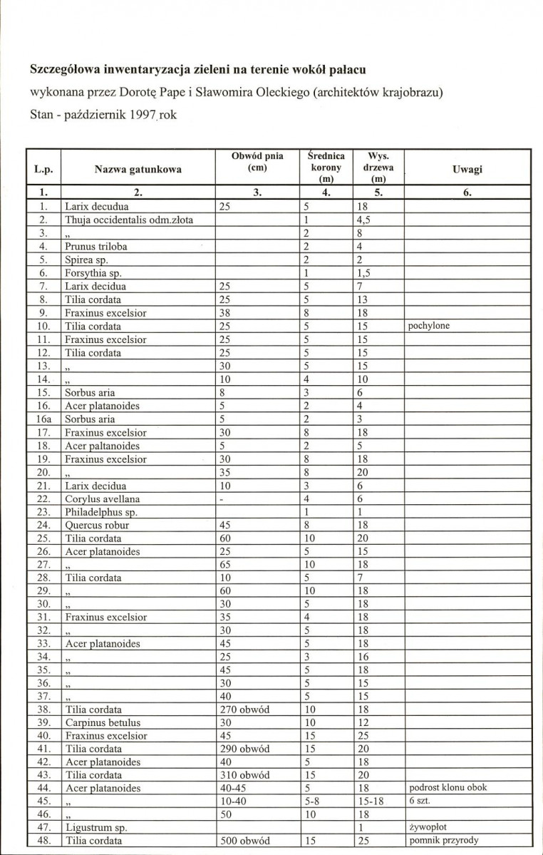 EP - Ewidencja parkowa, skan nr 81