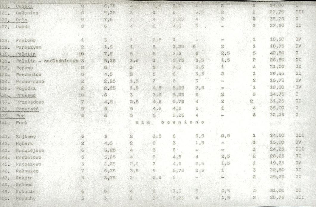 EP - Ewidencja parkowa, skan nr 20