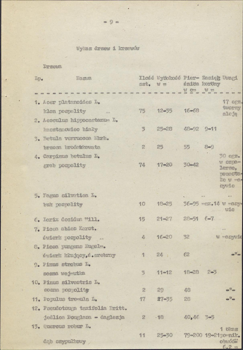 Ewidencja parkowa, skan nr 17