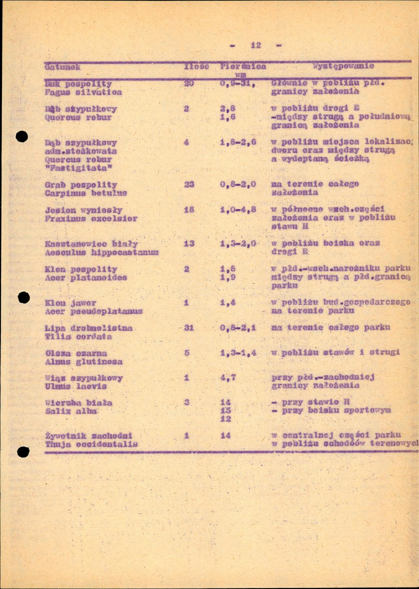 Ewidencja parkowa, skan nr 17