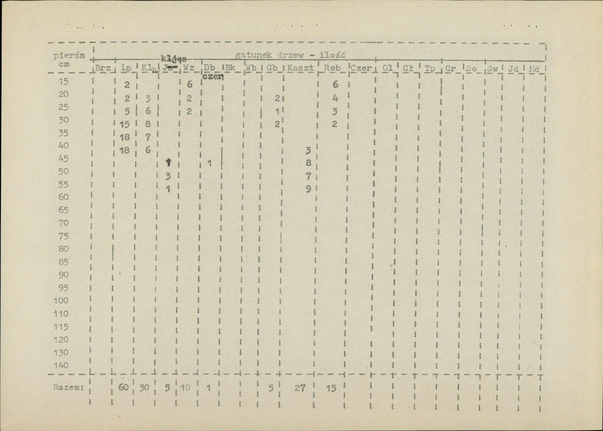 EP - Ewidencja parkowa, skan nr 15