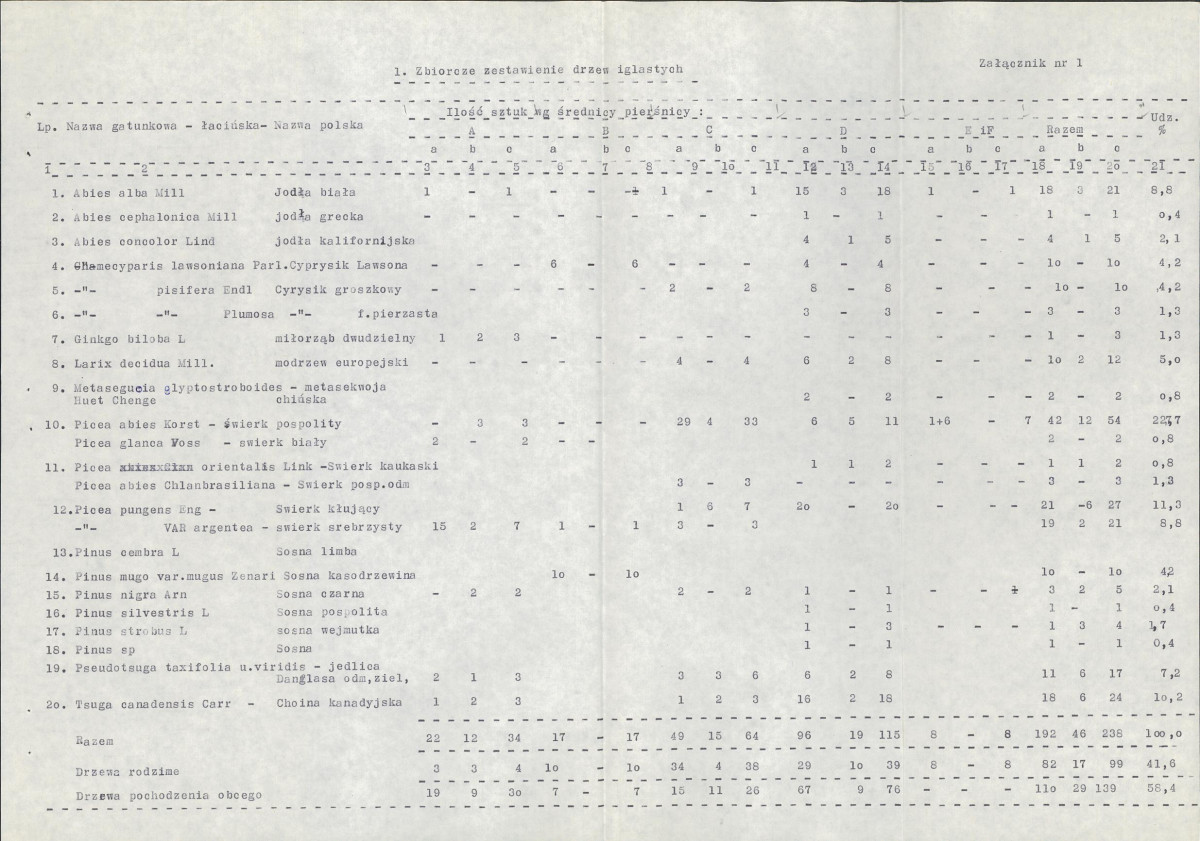 EP - Ewidencja parkowa, skan nr 66