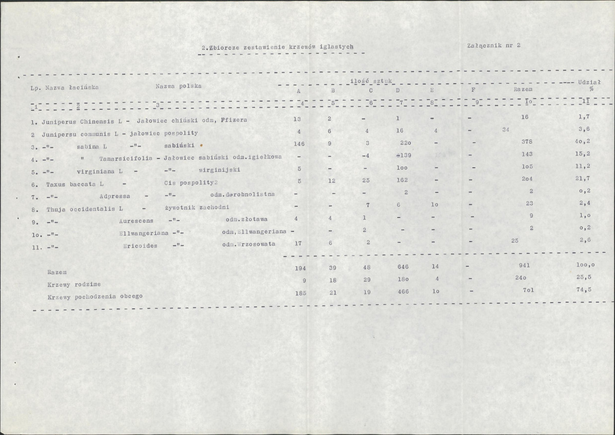 EP - Ewidencja parkowa, skan nr 67