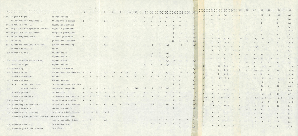 EP - Ewidencja parkowa, skan nr 69