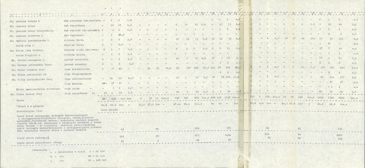 EP - Ewidencja parkowa, skan nr 70