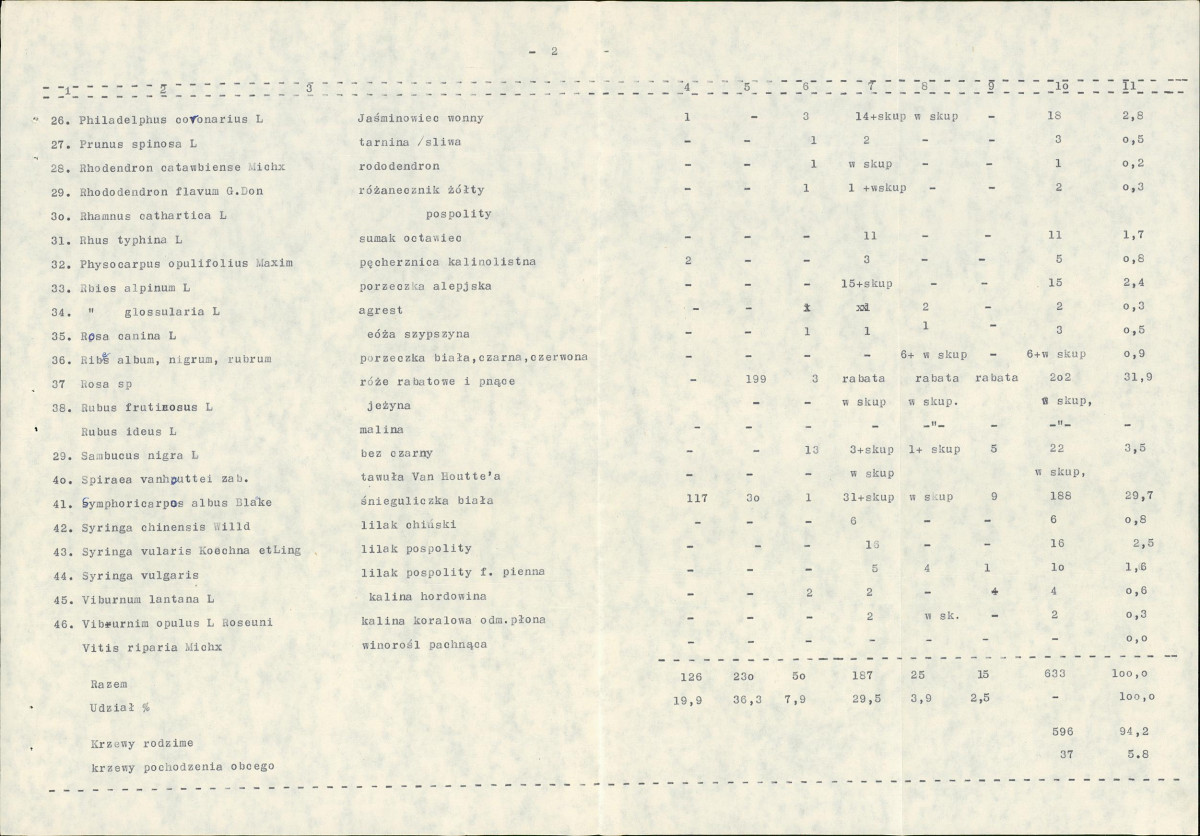EP - Ewidencja parkowa, skan nr 72